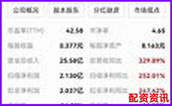 2025年熱門股票配資平臺(tái)推薦與選擇指南-股票怎么倍投才能盈利