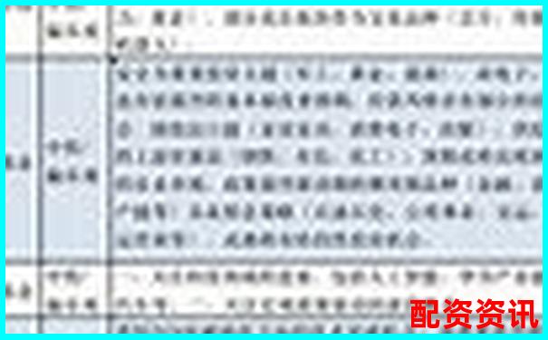 2024年國(guó)內(nèi)知名股票配資平臺(tái)公司盤(pán)點(diǎn)