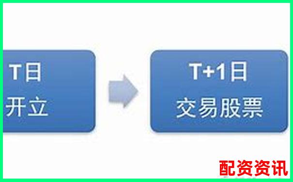 A股杠桿交易必備條件與操作要點(diǎn)詳解-股票杠桿升降什么意思