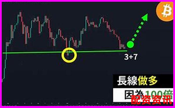 比特幣100倍杠桿交易原理與風(fēng)險(xiǎn)詳解-股票配資app源碼