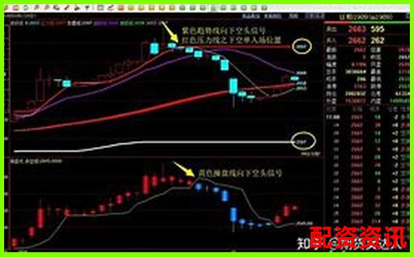 股指期貨杠桿操作全攻略與風(fēng)險(xiǎn)控制要點(diǎn)解析-股票配資平臺(tái)排名前十有哪些