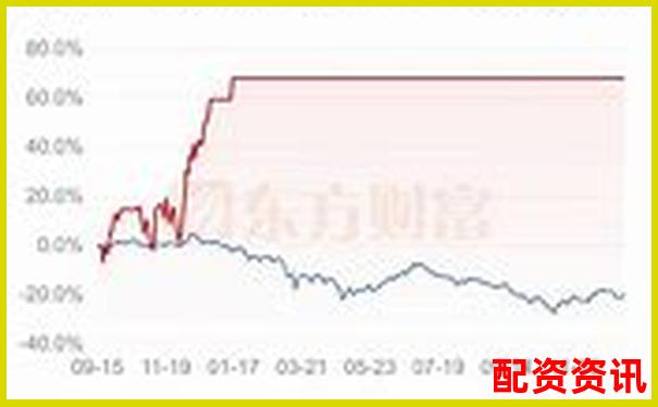 10倍股票杠桿操作最簡單實操指南-可以交易恒指期貨的正規(guī)平臺
