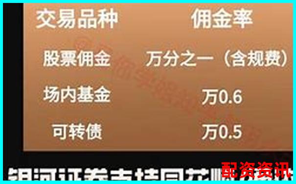 配資開(kāi)戶手續(xù)費(fèi)標(biāo)準(zhǔn)及優(yōu)惠方案詳解-股票配資15倍杠桿怎么算