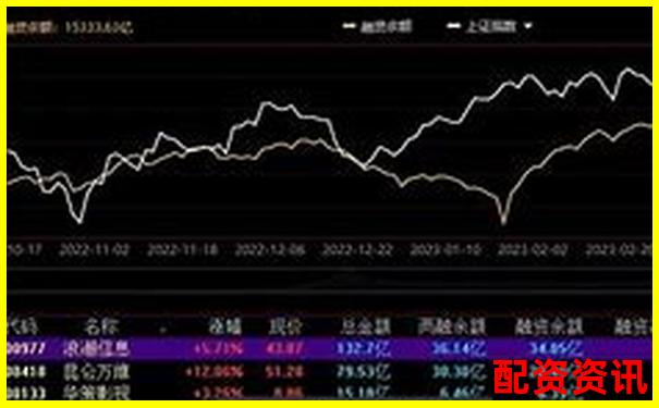 股票杠桿五倍融資利率合理區(qū)間探討-期權(quán)杠桿率和真實(shí)杠桿率