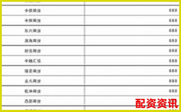 湖南期貨配資哪家強(qiáng) 最新排名榜單揭秘-股票融資平臺(tái)有哪些