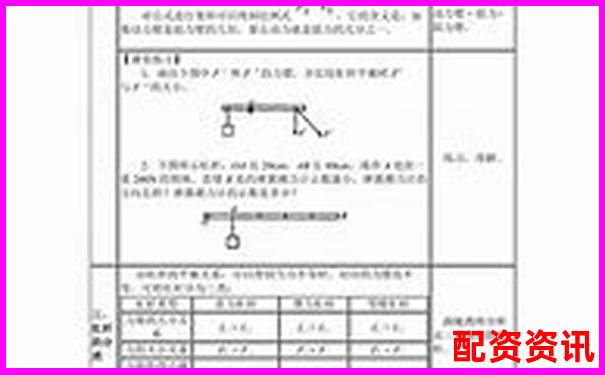 人教版八年級物理杠桿原理探究與應(yīng)用-全國配資平臺第一名是誰