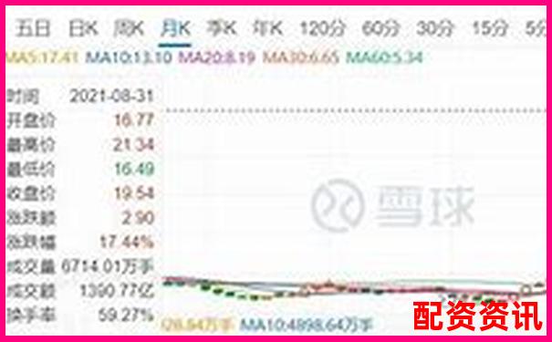 一倍杠桿投資為何不會(huì)爆倉原因解析-線上配資平臺(tái)的推薦碼怎么填