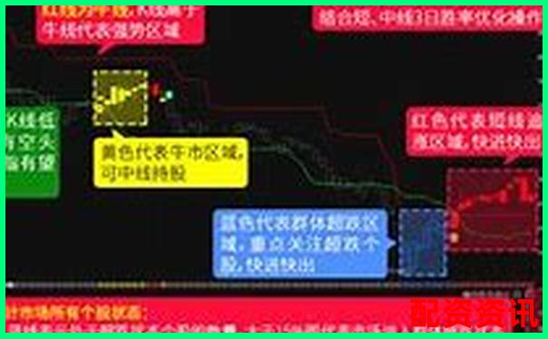 大盤股票配資官網(wǎng)安全下載平臺全新上線-1.5倍杠桿跌多少爆倉