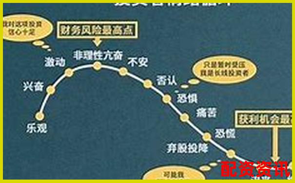 20倍杠桿炒股虧損多少點(diǎn)會(huì)觸發(fā)爆倉風(fēng)險(xiǎn)-外匯黃金400倍杠桿與100倍的區(qū)別是什么