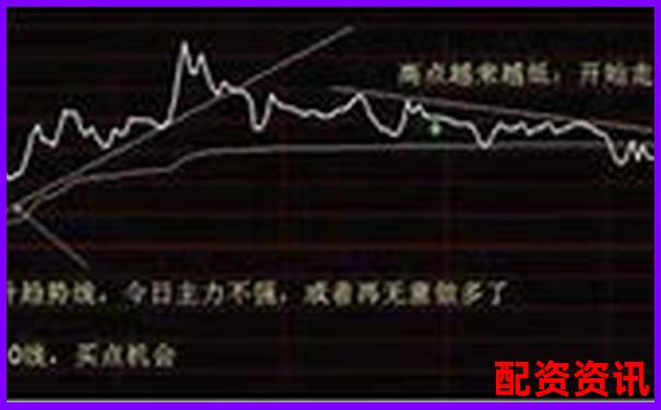 股票配資公司收服務(wù)費合理嗎 這些技巧幫你避坑省錢-股票漲一倍賣一半怎么計算價格