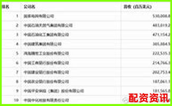 2025年中國股票配資網站最新權威排名榜單