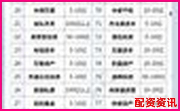 2025上海十大股票配資平臺權(quán)威排名揭曉-最好的股票配資炒股