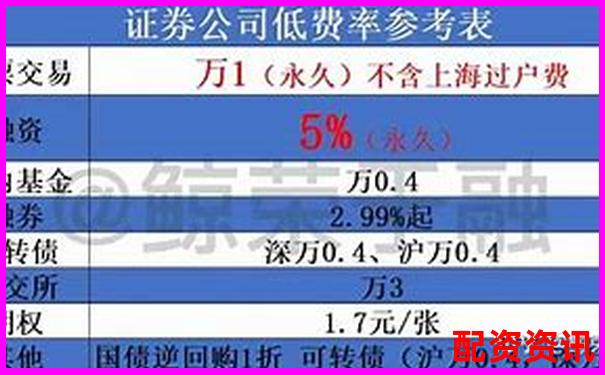 國(guó)內(nèi)股票加杠桿攻略A股融資融券實(shí)操詳解-股票配資違法什么法律