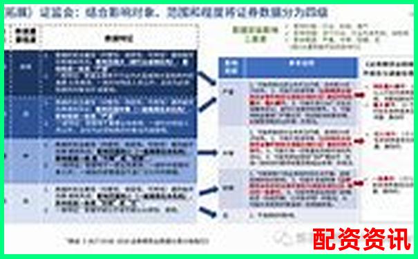 網(wǎng)絡(luò)股票配資平臺(tái)合法性安全性可靠性深度解析-本金是不是番了1024倍