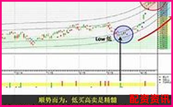 恒生指數(shù)杠桿投資平臺(tái)助您把握港股機(jī)遇-股票配資平臺(tái)軟件有哪些