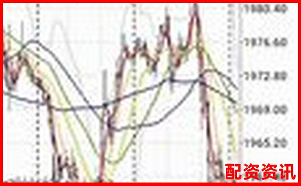 外匯黃金500倍杠桿爆倉(cāng)點(diǎn)位計(jì)算與風(fēng)險(xiǎn)解析-股票能漲100倍嗎為什么