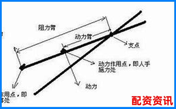 核桃夾杠桿原理解析究竟是費(fèi)力還是省力工具-股票里面杠桿是什么意思