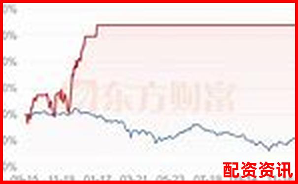 杠桿交易50倍與20倍差異解析及風險收益對比-十倍杠桿炒股騙局是真的嗎