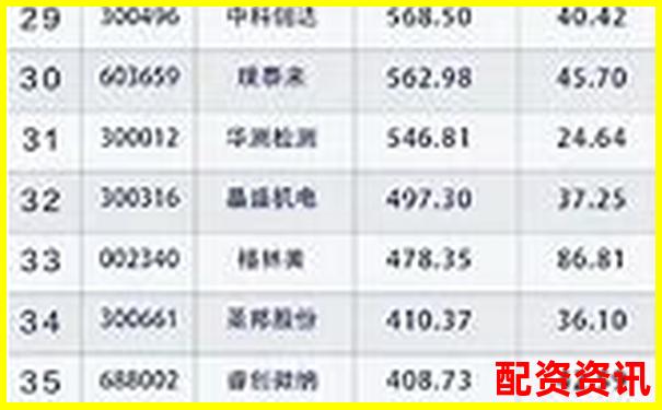 2025年全國十大股票配資公司權(quán)威榜單揭曉-羅博特科未來可能漲100倍的股票