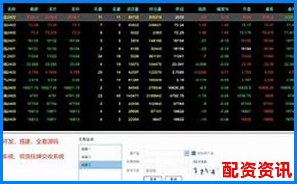 杭州正規(guī)期貨配資平臺推薦與選擇指南-杠桿比例高好還是低好