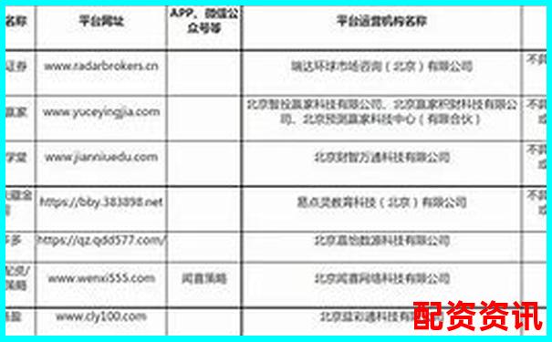 北京股票配資電話查詢網(wǎng) 專業(yè)杠桿資金服務(wù)熱線指南-有哪些好的股票配資平臺