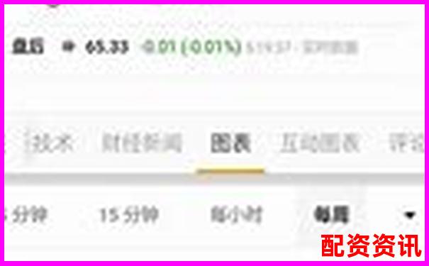 股票一百倍杠桿投資金額應(yīng)如何合理配置-融資杠桿多少倍合適