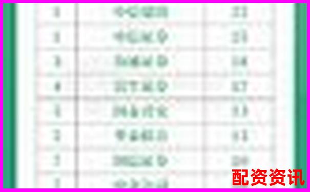 2025年中國十大股票配資平臺權(quán)威排行榜-金融杠桿炒股是什么意思