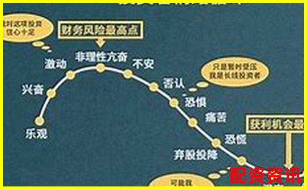 股票杠桿一倍費率多少才劃算這份攻略告訴你答案-最好的美股交易平臺