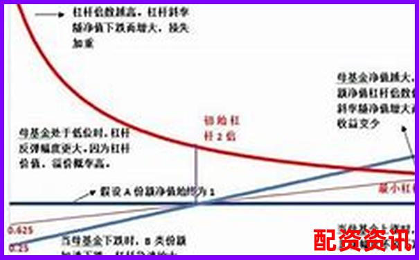 A股杠桿交易最高倍數(shù)與個(gè)股漲停關(guān)系探析-比特幣杠桿倍數(shù)是什么