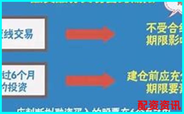 資本配資解析杠桿投資的運(yùn)作原理與風(fēng)險(xiǎn)控制-線上配資平臺(tái)的推薦碼怎么填