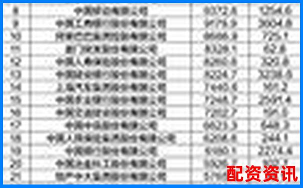 2025年中國十大股票配資平臺權(quán)威排行榜