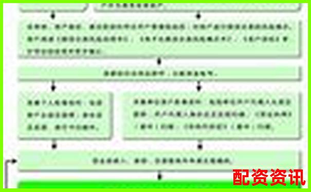 正規(guī)配資平臺(tái)開(kāi)戶流程圖詳解 手把手教您安全入市
