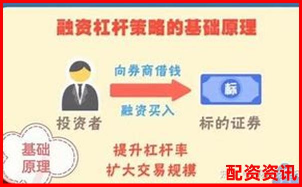 兩融杠桿最高可達幾倍 投資者該如何把控風險-炒股票的杠桿是什么意思