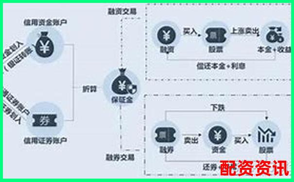 融資融券杠桿倍數(shù)解析及合理運(yùn)用策略探討-長宏網(wǎng)股票配資官網(wǎng)下載app