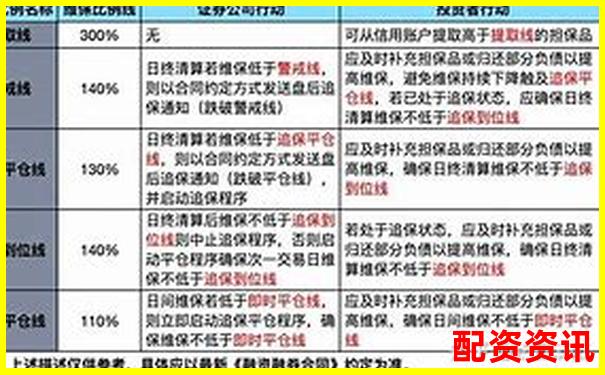 融資融券杠桿倍數(shù)計(jì)算方法的含義解析-在線股票配資平臺(tái)官網(wǎng)查詢 融資融券杠桿倍數(shù)計(jì)算方法的含義解析-在線股票配資平臺(tái)官網(wǎng)查詢