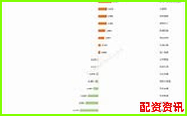 2024年國內(nèi)知名股票配資平臺(tái)公司盤點(diǎn)-股票期權(quán)的杠桿倍數(shù)是什么