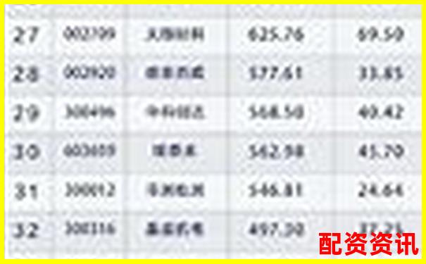 2025最新股票配資平臺權(quán)威排名查詢指南-10倍股需要多少個(gè)漲停的股票