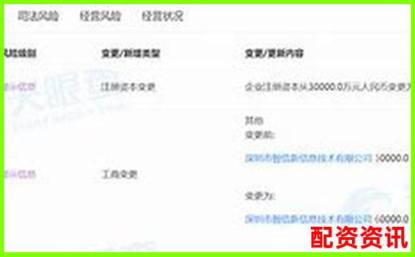 光控資本手機(jī)配資APP教你快速注冊(cè)公司全流程-股票杠桿炒股是什么意思