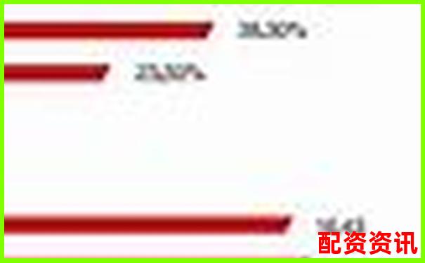 杠桿率120%含義解析及其財(cái)務(wù)影響探討-港股的杠桿是什么意思