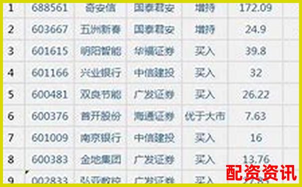 2025年正規(guī)股票配資平臺(tái)十大權(quán)威排名榜單-港股融資融券最大杠桿