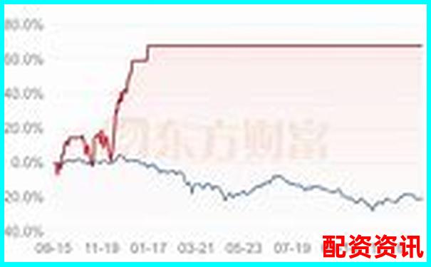 開倉后調(diào)整杠桿對交易效果的影響分析-炒股怎么用杠桿操作