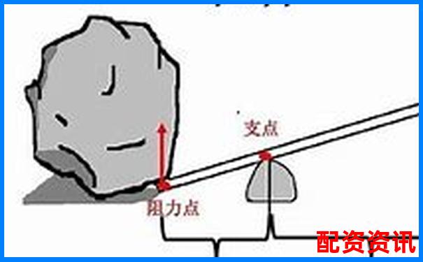 杠桿原理最早發(fā)現(xiàn)者探源及其科學(xué)貢獻(xiàn)-股票配資平臺網(wǎng)站有哪些軟件