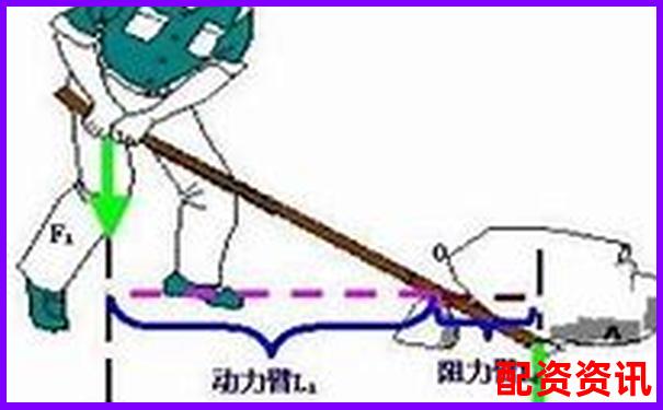 如何動手制作簡易杠桿 這些小技巧你知道嗎-股票2塊漲到4塊翻幾倍