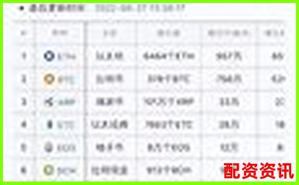 50倍杠桿預(yù)警 數(shù)字貨幣暴跌多少將觸發(fā)爆倉線-黃金期貨杠桿多少倍可以買