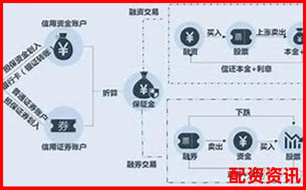 國(guó)內(nèi)股票加杠桿攻略A股融資融券實(shí)操詳解-未來(lái)兩年十倍牛股走勢(shì)