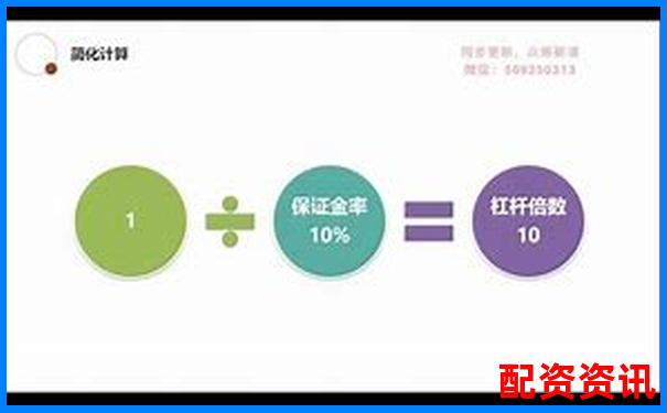 股票期權(quán)杠桿效應(yīng)解析與實(shí)戰(zhàn)倍數(shù)策略研究-股票加杠桿可以加幾倍嗎為什么不能買