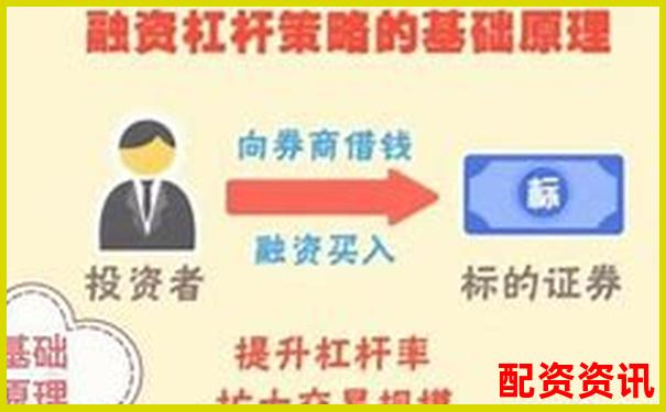 證券融資杠桿倍數(shù)計(jì)算詳解與操作指南-3倍杠桿跌多少平倉(cāng)合理