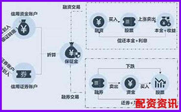股市杠桿操作實(shí)戰(zhàn)指南 30字學(xué)會(huì)融資融券技巧-比特幣十倍杠桿做空