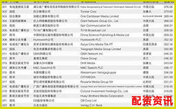 2025年最新十大配資平臺權(quán)威排名榜單-英偉達(dá)股票漲了多少倍