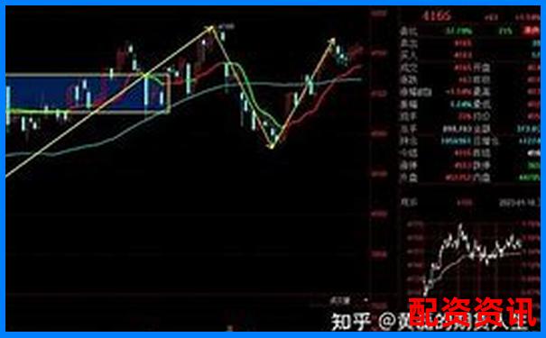 15元保證金能撬動多少倍杠桿 杠桿倍數(shù)如何計算-開股票配資公司 手續(xù)費